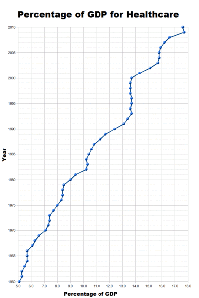Can 2014 Be the Year of Real Healthcare Innovation?