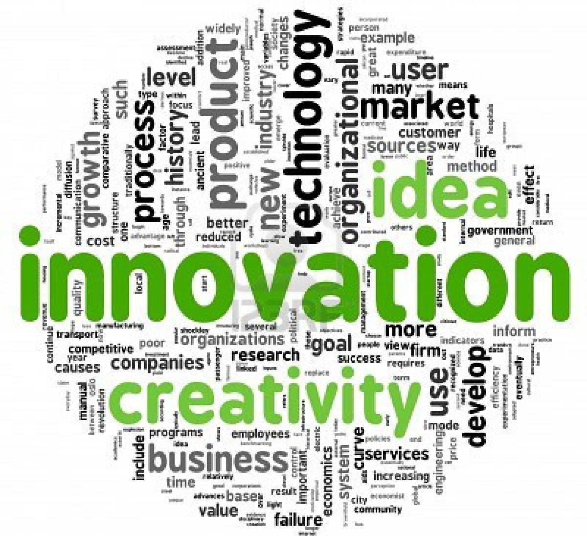 How To Drive Innovation In Five Steps