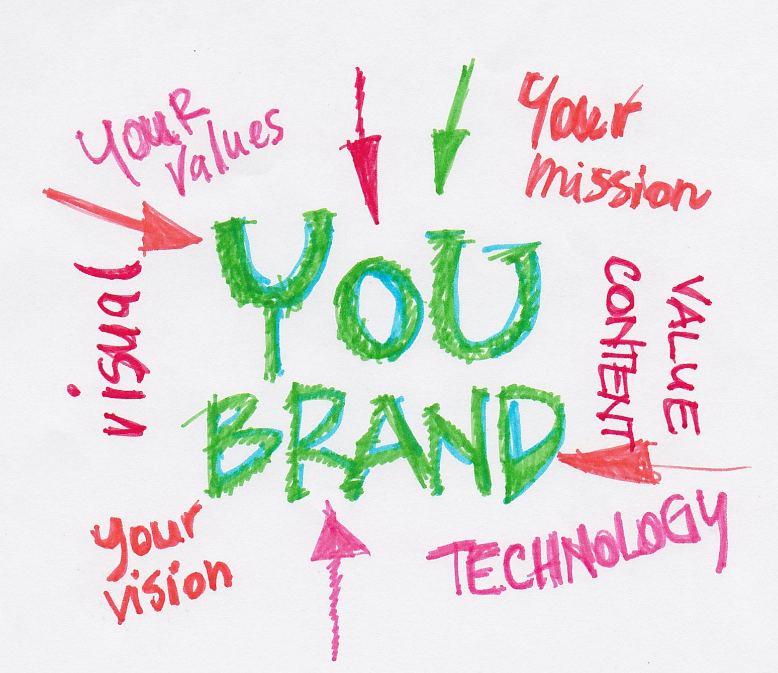5 Branding Tips for Small Businesses to Stand Out from the Crowd