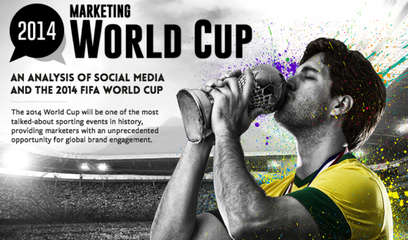 World Cup Brand Marketing and Ad Spending