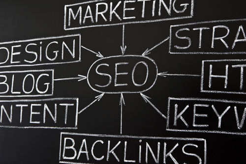 How Can You Support Your Brand With Your SEO Strategy?